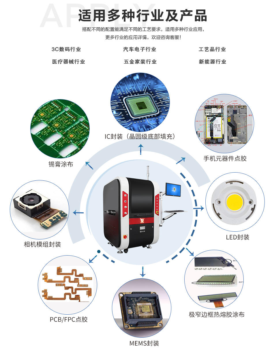 高速精密点胶机